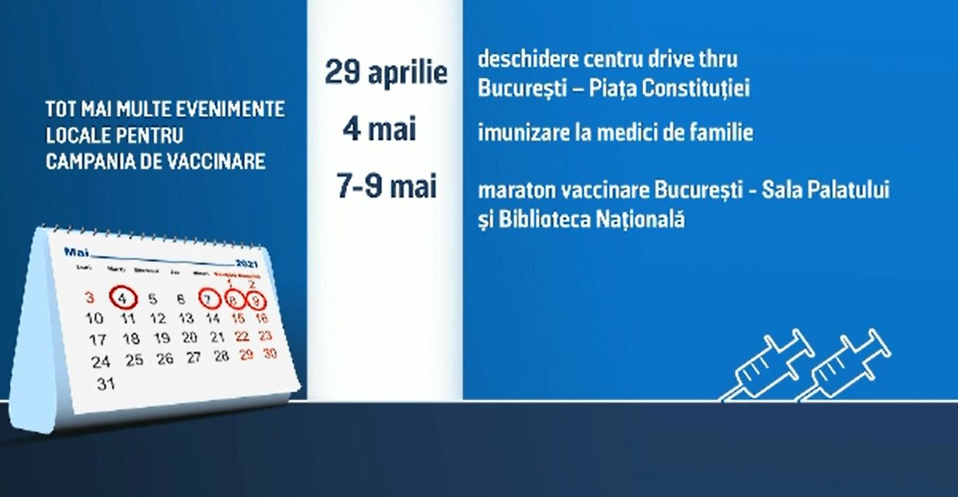 vaccinare