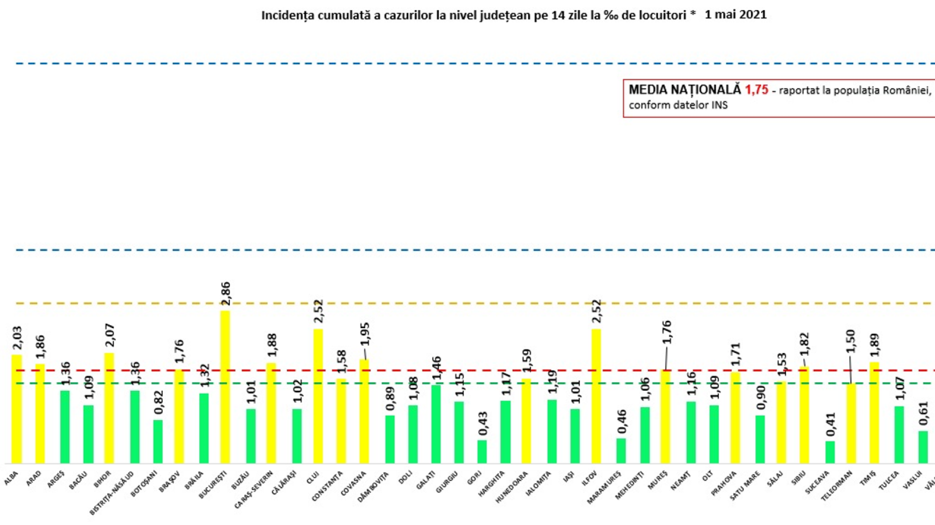 Harta județelor aflate în scenariul verde. Unde sunt cele mai puține restricții de Paște