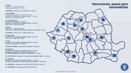 vaccinare