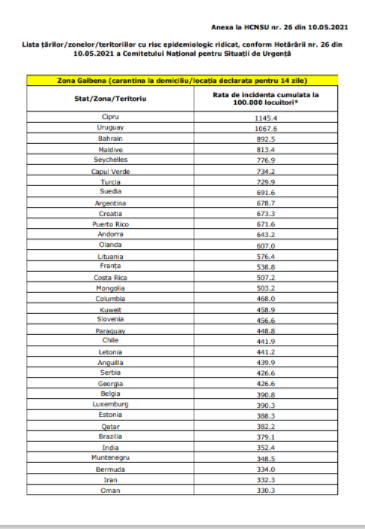 DOCUMENT. Lista statelor şi zonelor considerate cu risc epidemiologic ridicat a fost actualizată. Ce state au fost incluse