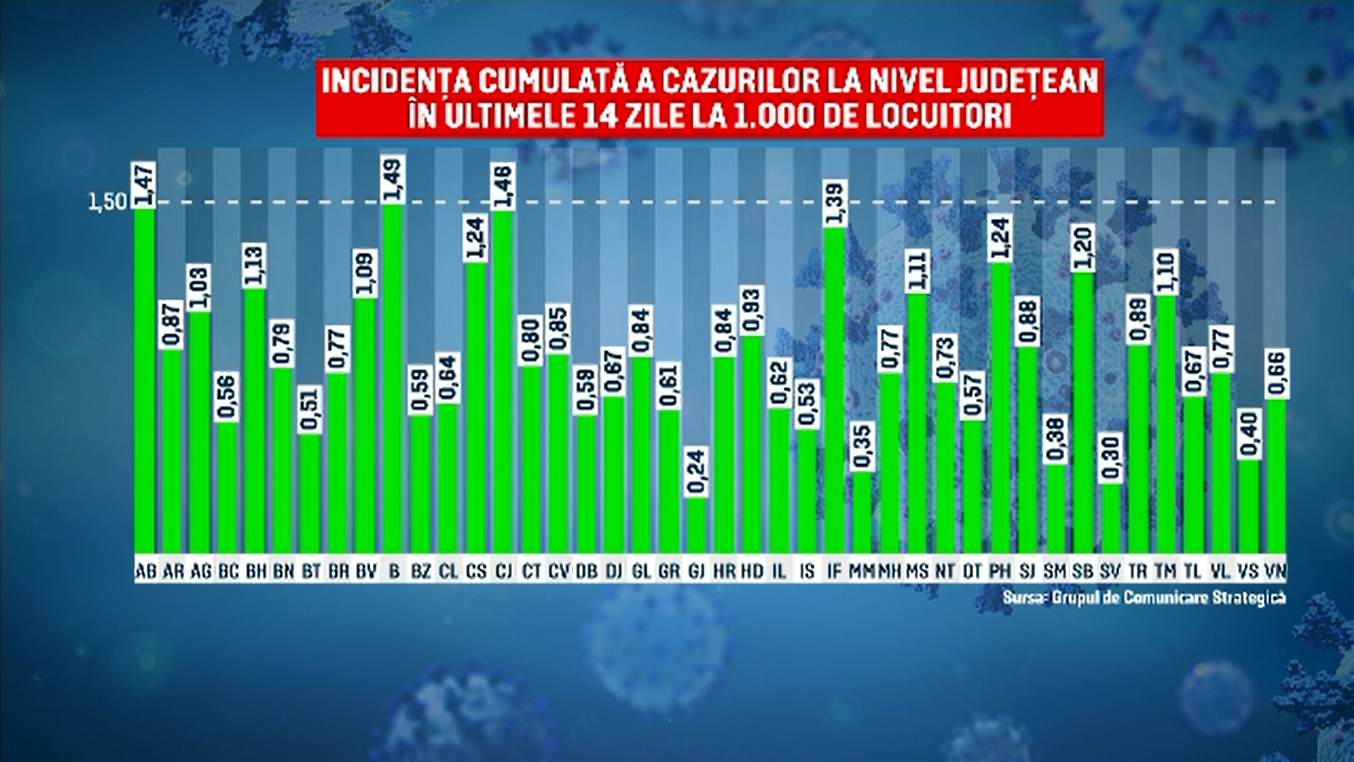 România este în scenariul verde. Premierul spune să nu ne așteptăm la o relaxare prea mare