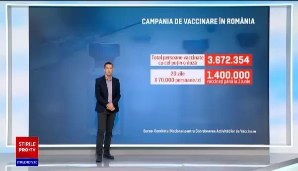 Cercetător: Pragul de 5 milioane de vaccinați va fi atins cel mai devreme în data de 10 iunie
