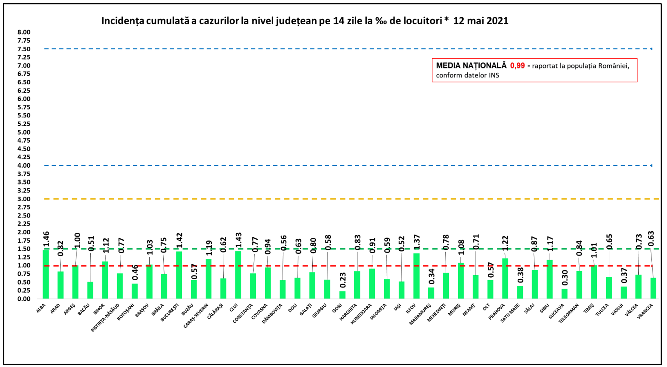 Rată de infectare Covid în țară, 12 mai 2021. Toate județele sunt în scenariul verde