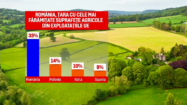 A început recensământul agricol. Eurostat: România are cele mai multe, dar și cele mai mici ferme din Europa