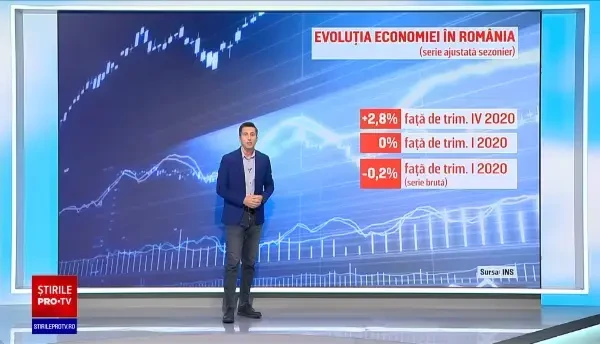 România a revenit la nivelul dinaintea pandemiei, după o creștere economică record. Cîţu: Cea mai rapidă revenire din istorie