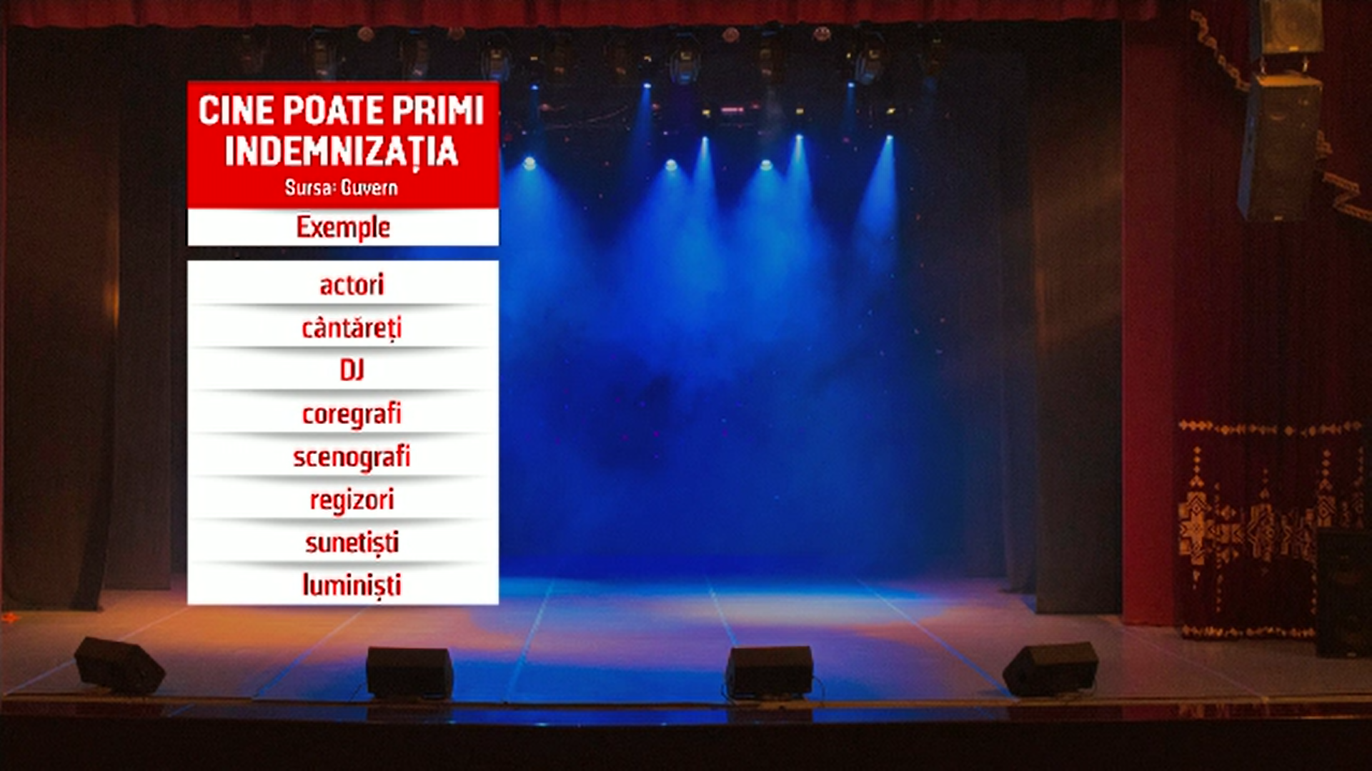 Peste 5.000 de artiști ar urma să primească ajutor de la stat, câte 1.300 de lei pe lună