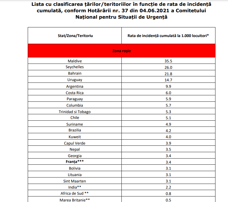 Lista statelor clasificate &icirc;n cele trei zone privind riscul epidemiologic a fost actualizată