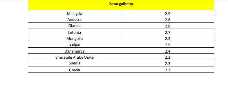 Lista statelor clasificate &icirc;n cele trei zone privind riscul epidemiologic a fost actualizată