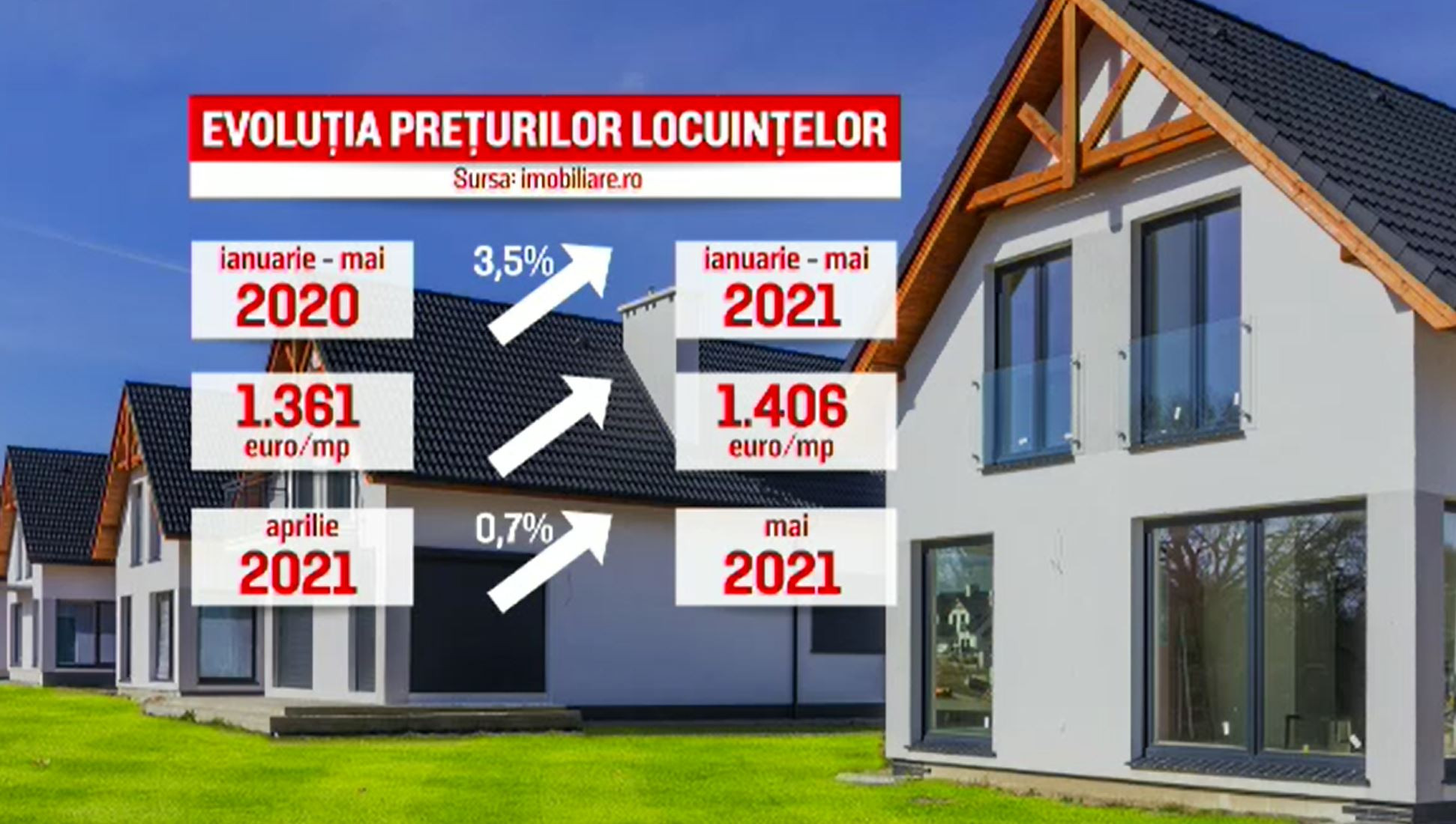 Creditele pentru locuințe, la mare căutare. Avertismentul analiștilor pentru cei care vor să facă un împrumut