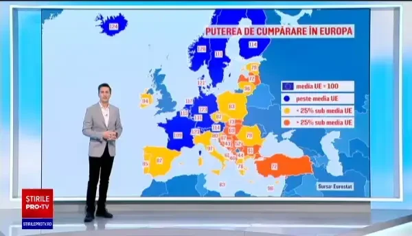 Eurostat: Românii au o putere de cumpărare peste cea a grecilor, a ungurilor și a bulgarilor