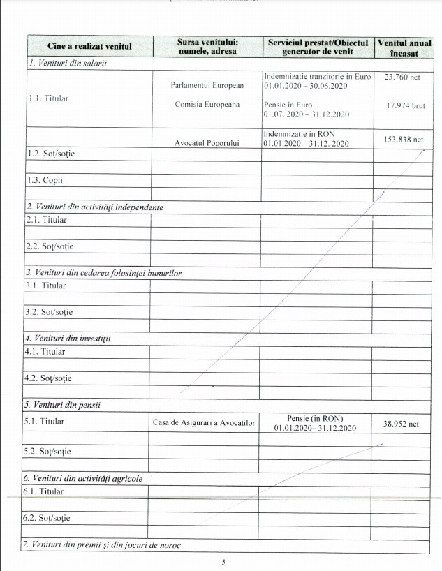 Renate Weber, declaratie de avere