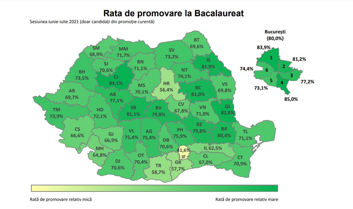 rata de promovare bacalaureat 2021