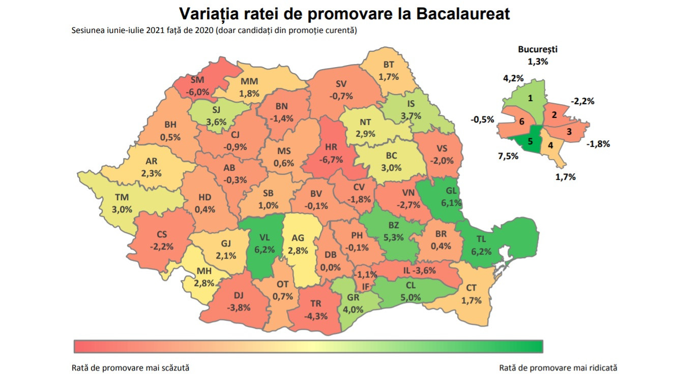 rata de promovare diferențe