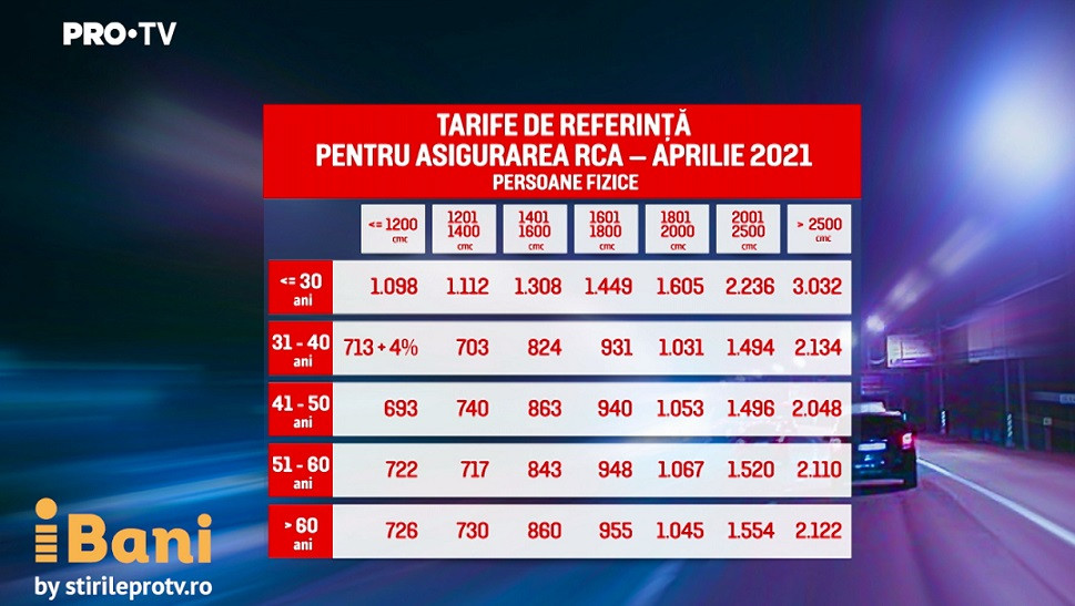 tarife preferențiale RCA