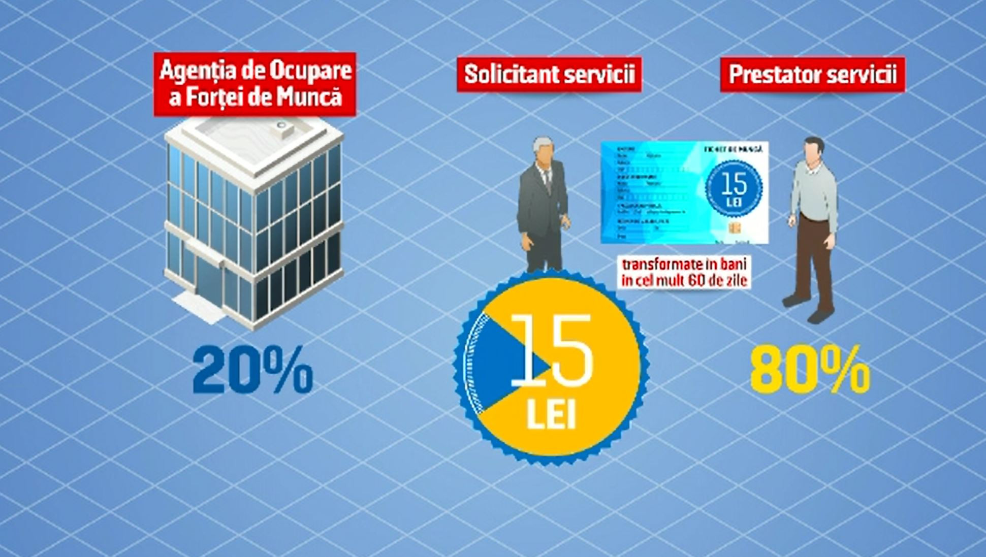 Cum vor avea românii care lucrează ”la negru” dreptul la pensie. Proiectul pregătit de Ministerul Muncii