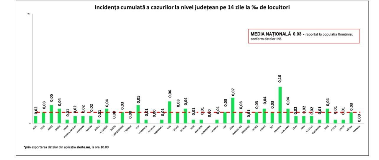 rata de infectare 8 iulie