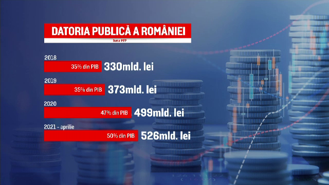 Situația financiară a României, discutată de Iohannis, Cîțu și specialiști ai Băncii Mondiale