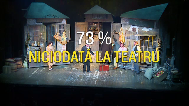 Activităţile culturale, evitate de tineri. Proiect de lege privind alocarea de vouchere culturale pentru elevi