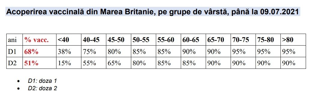 De ce există o creștere a procentului de infectare cu COVID-19 &icirc;n r&acirc;ndul persoanelor imunizate, dacă vaccinurile sunt eficiente? Explicația oficială