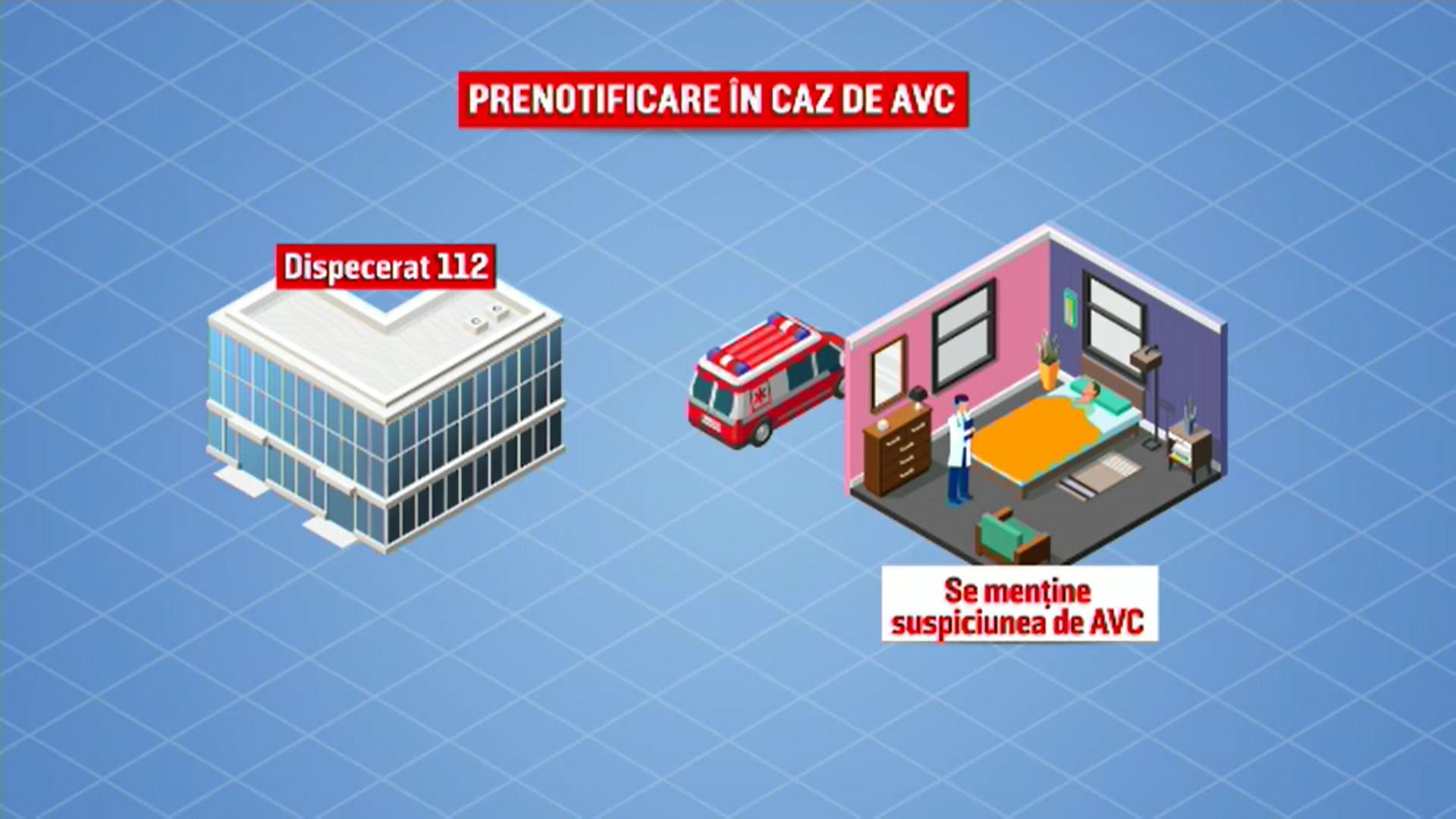 Program pilot în București pentru intervenția mai rapidă a medicilor în caz de accident vascular cerebral