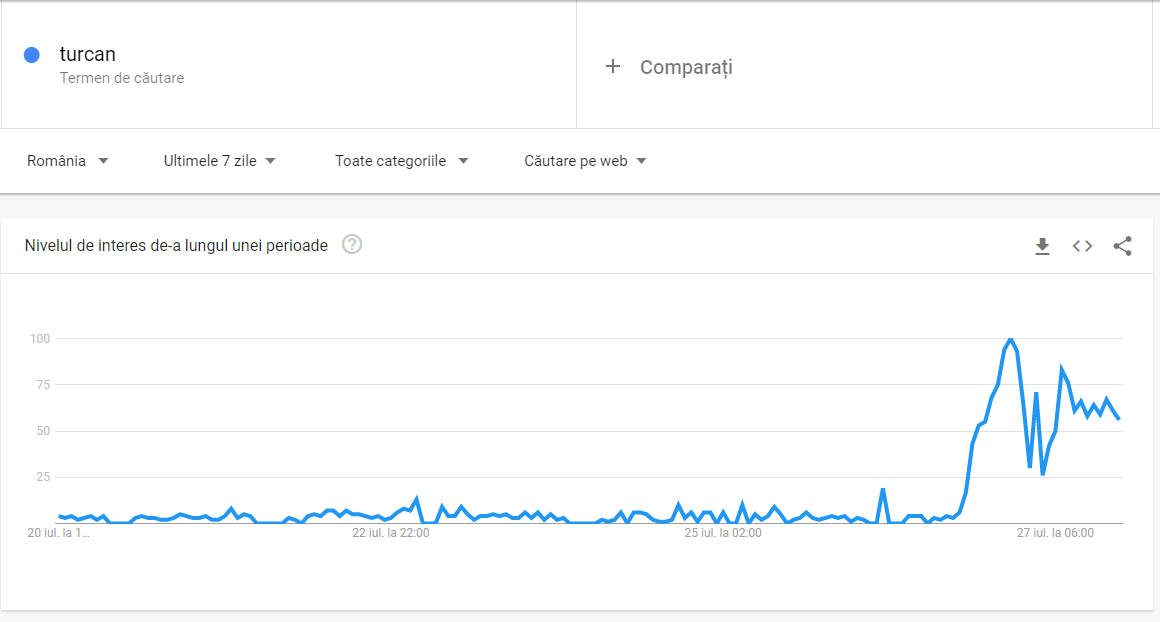 Turcan l-a făcut vedetă. Samuel von Brukenthal, printre cele mai căutate cuvinte ale zilei
