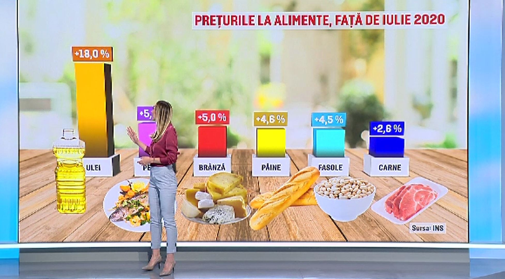 Lista scumpirilor la alimente. Produsele la care s-au înregistrat cele mai mari creșteri de preț anul acesta