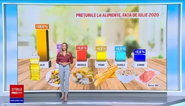 Lista scumpirilor la alimente. Produsele la care s-au înregistrat cele mai mari creșteri de preț anul acesta