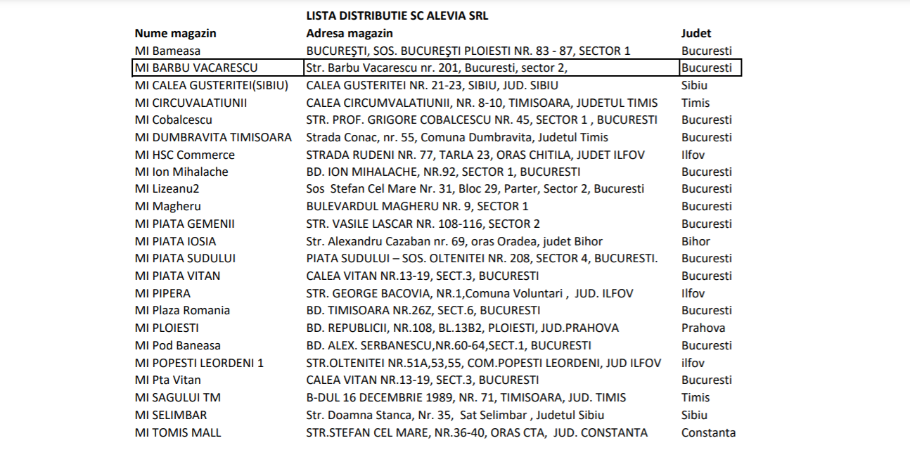 Suplimente alimentare contaminate cu oxid de etilenă, retrase dintr-un mare lanț de magazine. Dacă le aveți, distrugeți-le