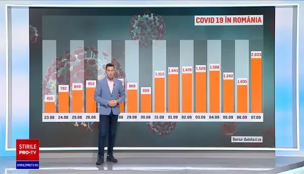 INSP anunță transmiterea comunitară susținută la nivel național a variantei Delta