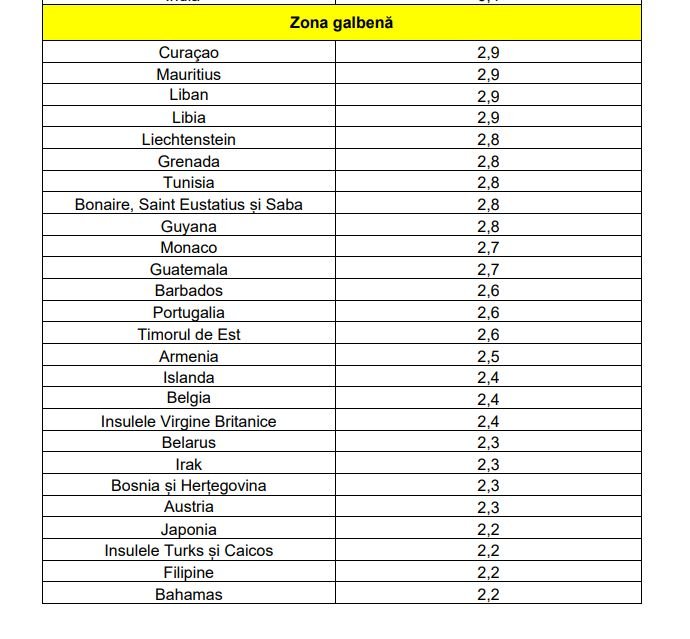 lista tarilor zona galbena 1 9 septembrie