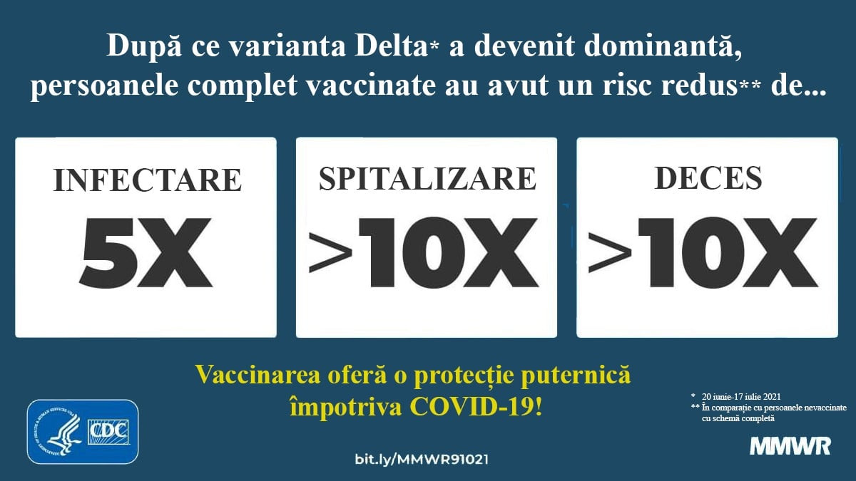 vaccinare