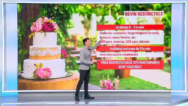 Restricțiile revin în România. Aproape 100 de localități au o incidență de peste 3 la mie