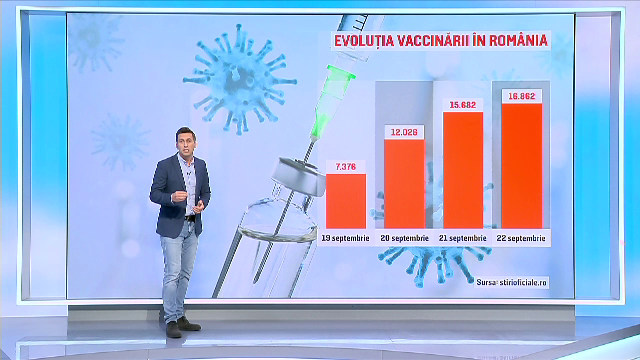 vaccinare