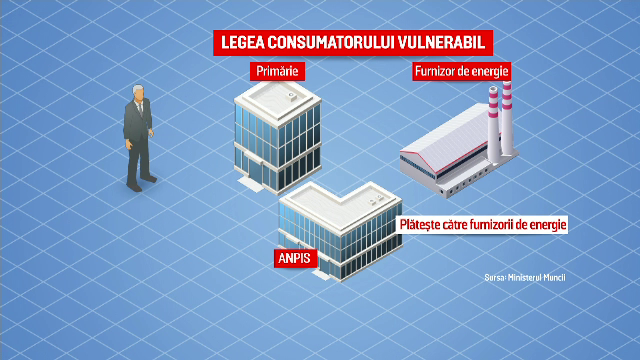 Normele de aplicare ale Legii consumatorului vulnerabil sunt gata. Când pot depune românii dosarele la primării