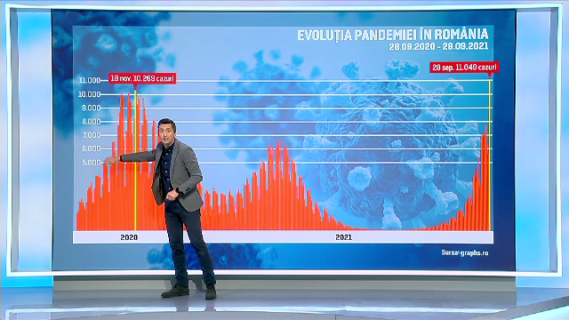 GRAFIC. Valul 4 a lovit în plin România. Avem cele mai multe infectări și decese din UE și suntem codași la vaccinare