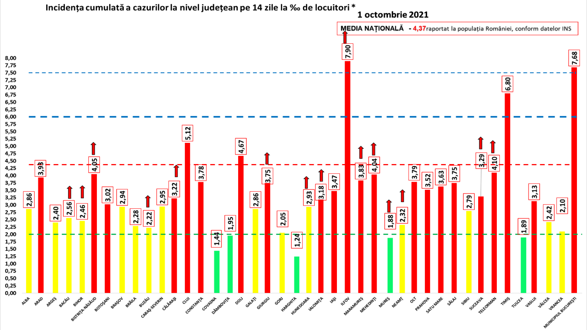 rata de infectare in fiecare judet si in capitala