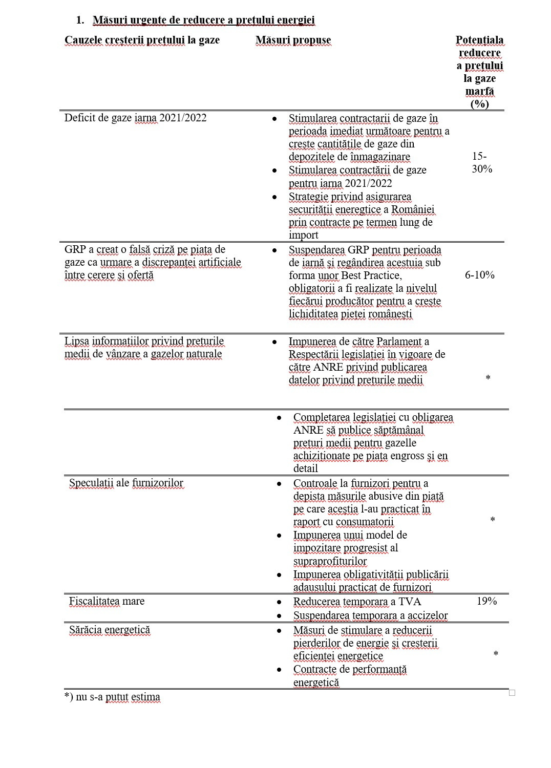 preturi gaze energie