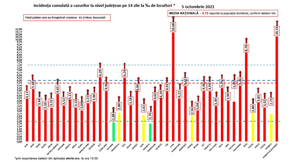 rata incidenta 5 octombrie