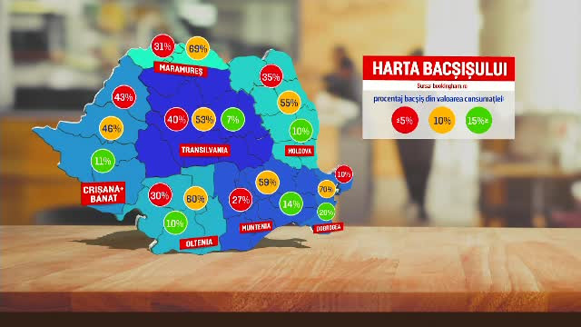 Cine sunt cei mai darnici români atunci când merg la restaurant. Majoritatea lasă bacșiș ospătarilor