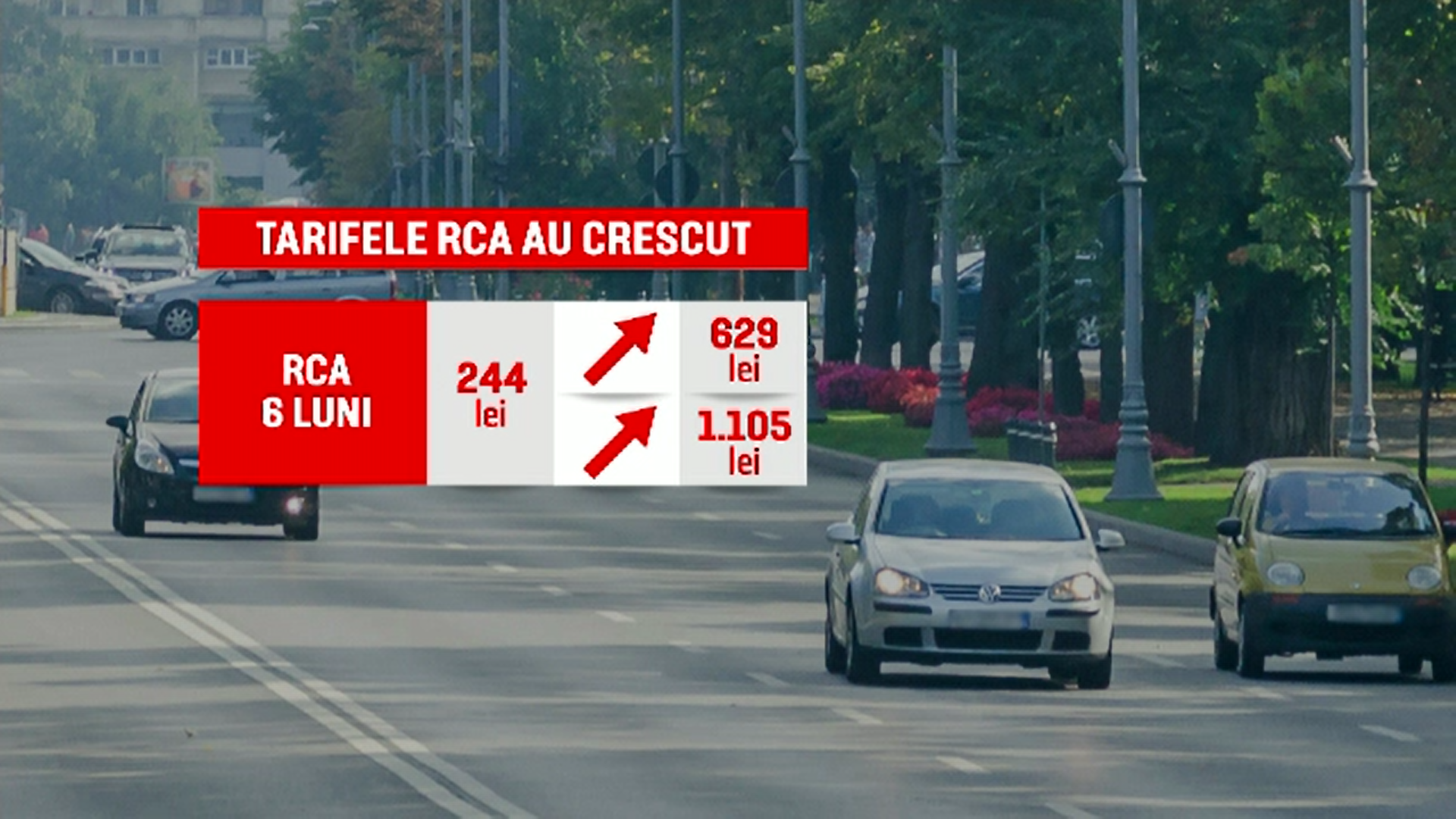 Dispariţia City Insurance face valuri în piață. Poliţele RCA s-au scumpit spectaculos