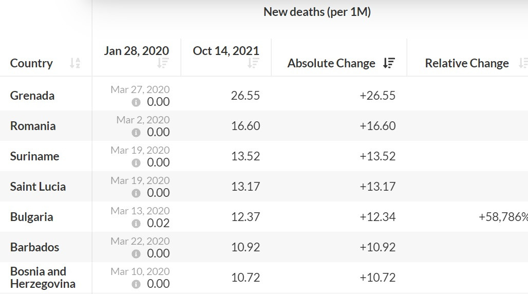 Romania morti locul 2
