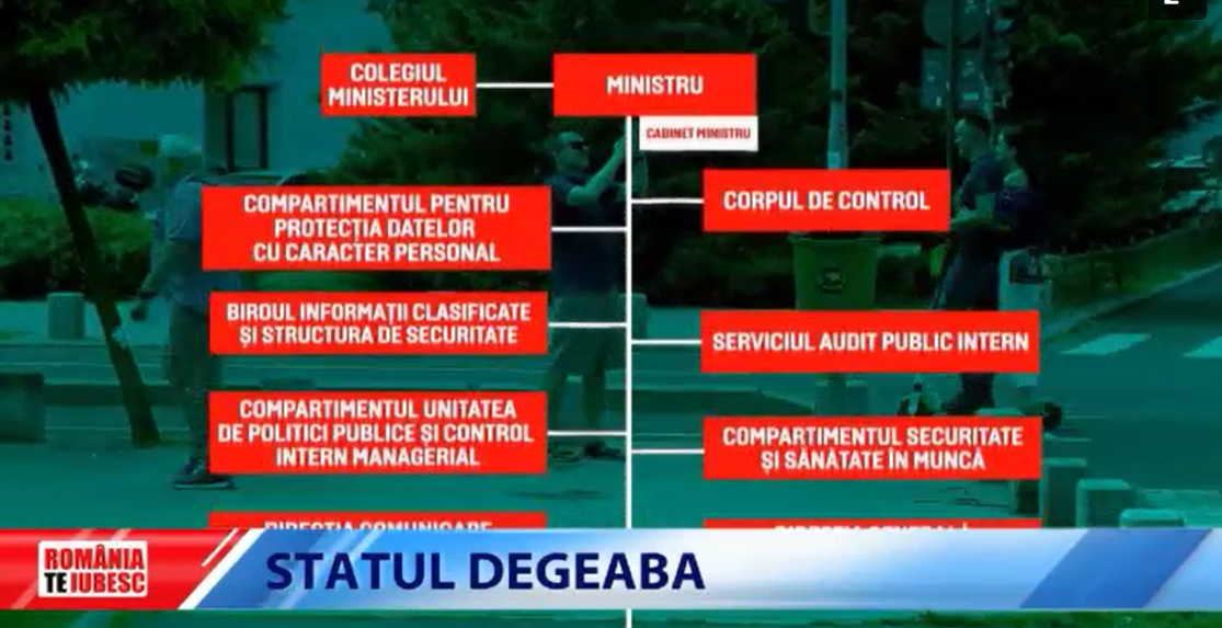 „Statul degeaba”. Un uriaș aparat cu peste 250 de agenții și companii, cu sute de mii de angajați, care nu funcționează