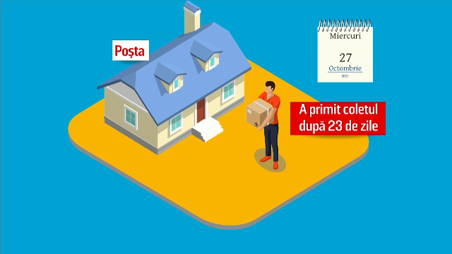 Cum au reușit Poșta Română și Direcția Generală a Vămilor să blocheze livrările coletelor din afara UE