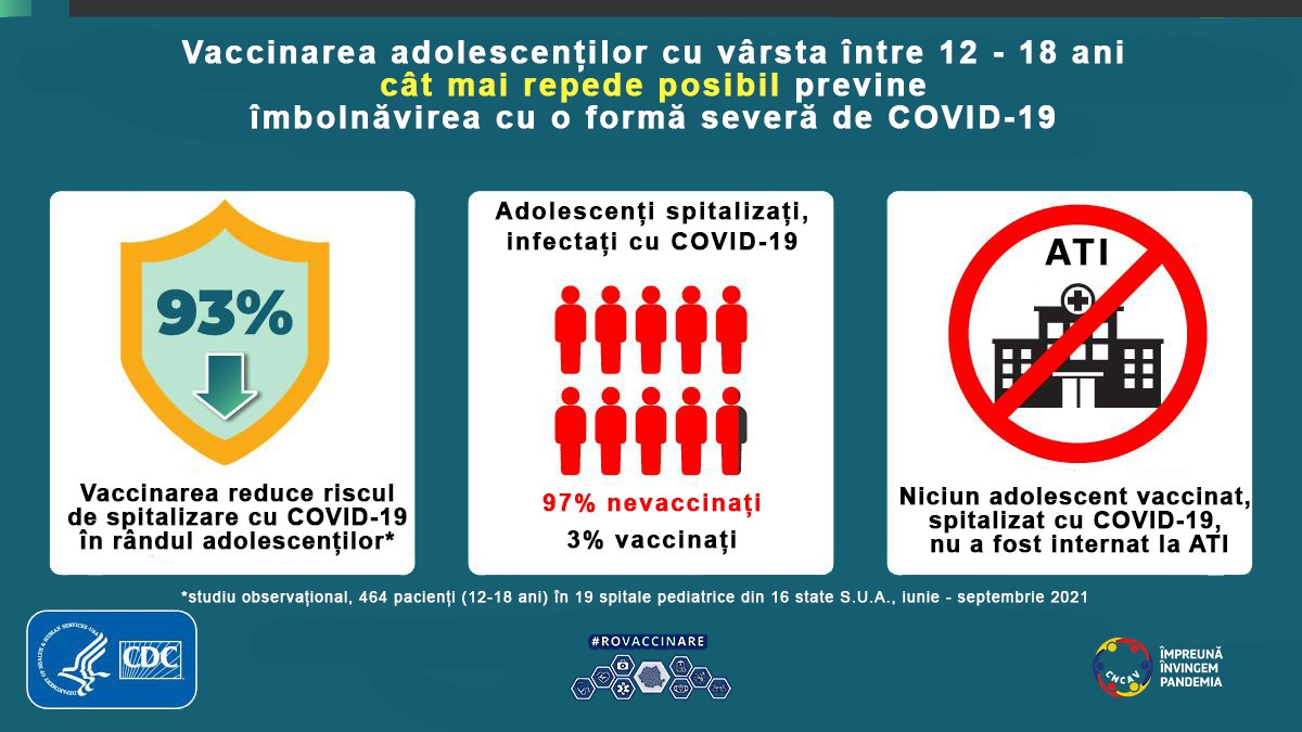 studiu vaccin adolescenti