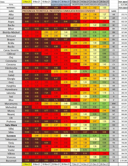 octavian jurma, incidenta, sarbatori, covid