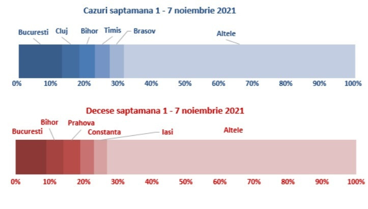 Raport INSP 1 - 7 noiembrie - 1