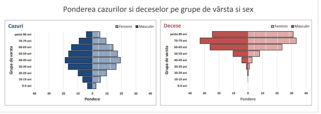 Raport INSP 1 - 7 noiembrie - 2
