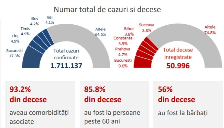 Raport INSP 1 - 7 noiembrie - 3