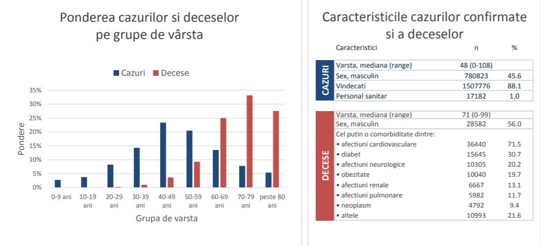 Raport INSP 1 - 7 noiembrie - 4