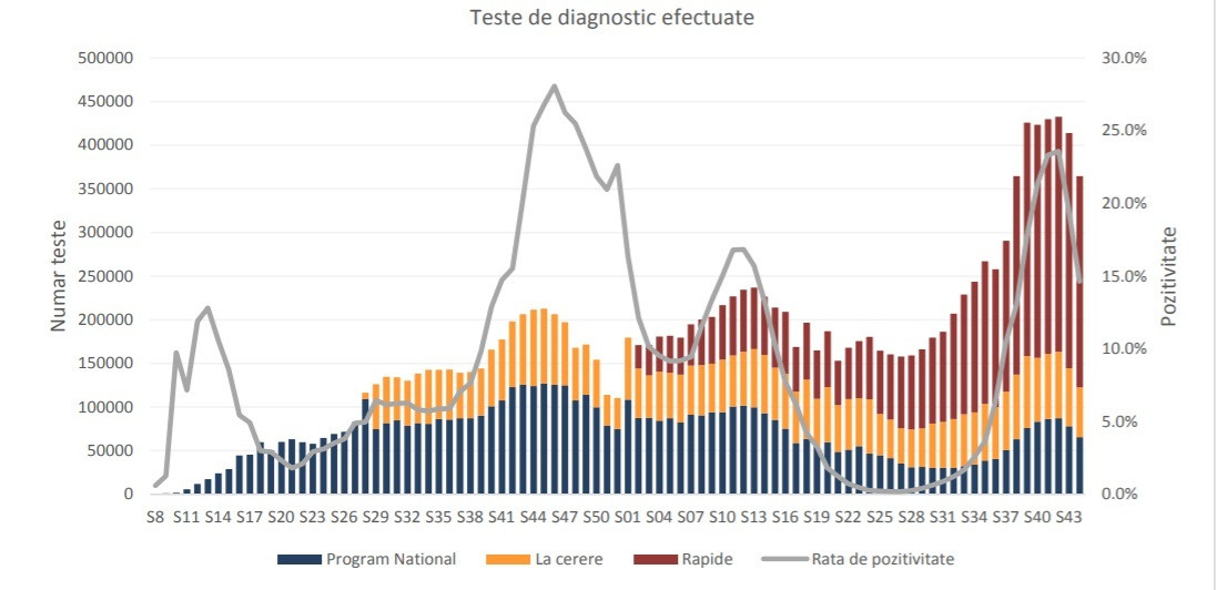 Raport INSP 1 - 7 noiembrie - 5